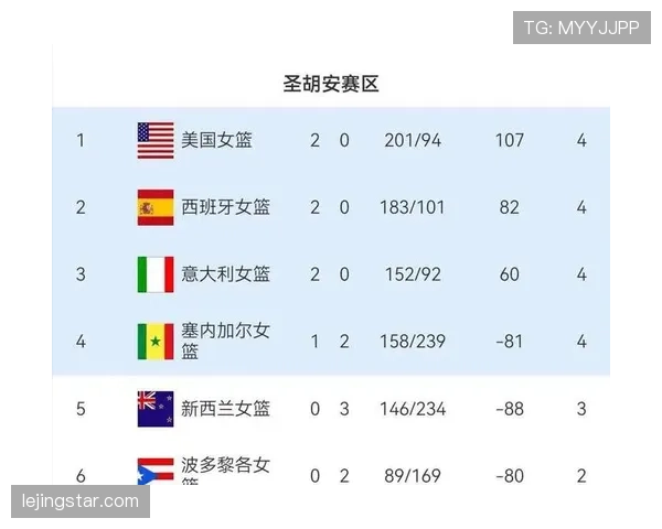 2026世界杯G组积分榜最新预测分析 2026世界杯G组积分榜最新预测分析