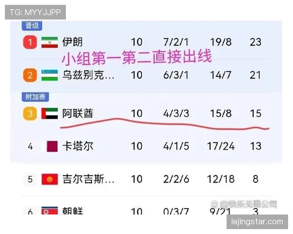 伊拉克队冲击2026世界杯之路:亚洲区预选赛关键战分析 伊拉克队冲击2026世界杯之路:亚洲区预选赛关键战分析